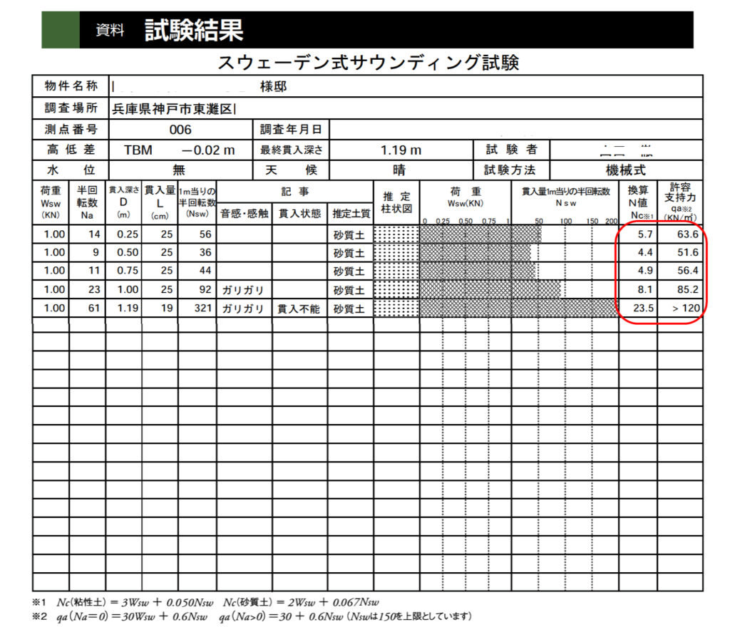 実際の地盤調査報告書