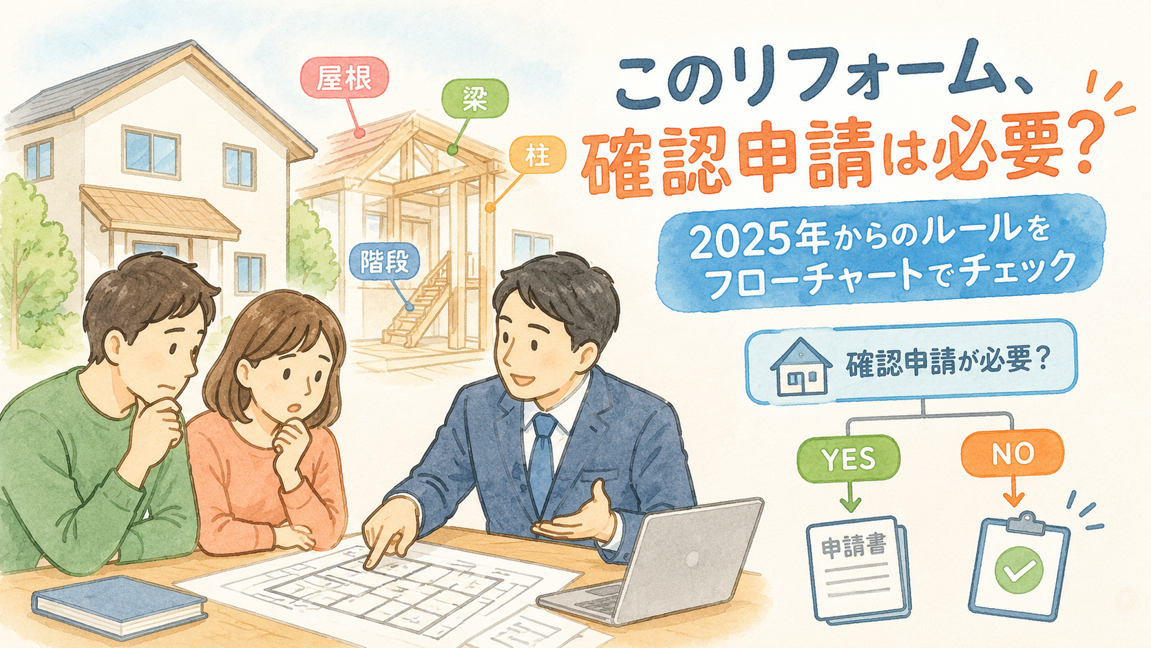 申請が必要かチェックできるフローチャート